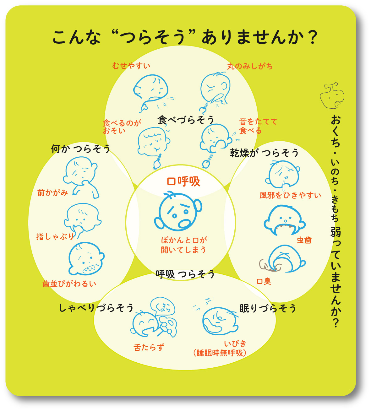 こんなつらそうありませんか？